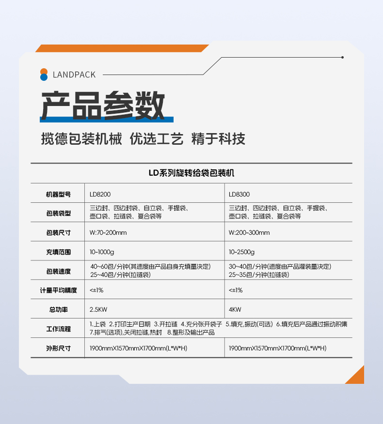 LD-8200A給袋機(jī)+24頭電子秤+混合水果干+賴家利-詳情頁_06.jpg