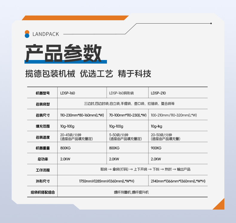 LDSP-160L+水平儲料斗+醬料+安敏-詳情頁_06.jpg